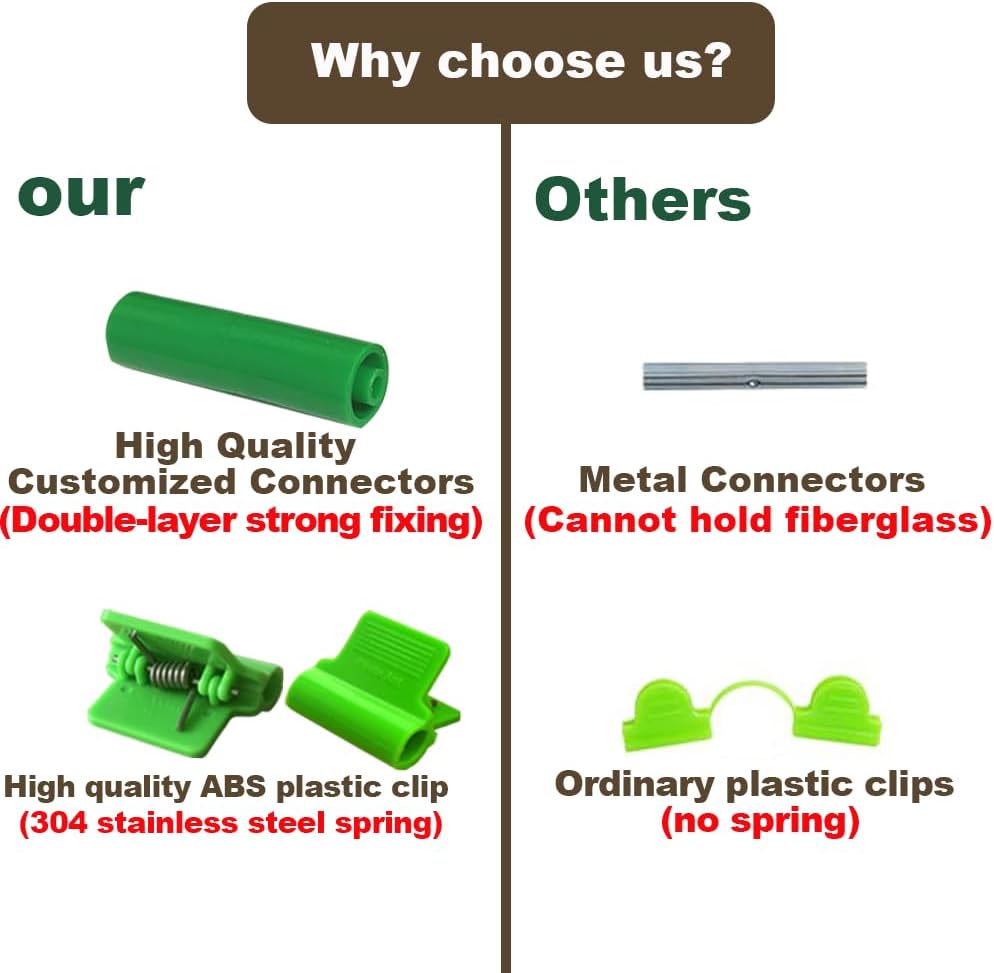 Greenhouse Hoops Set for DIY Grow Tunnel,Thickened High Tenacity PP Mid Green Garden Hoops for Row Cover,Raised beds,DIY Plant Support Garden Stakes, 25pcs