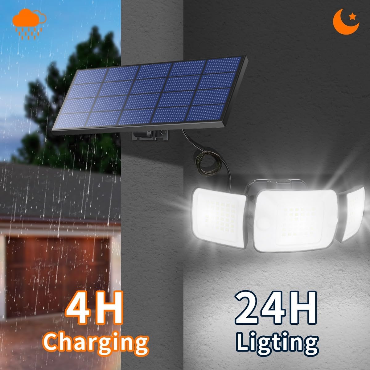 intelamp Solar Flood Lights Outdoor Waterproof, 6000mAh 1200LM Solar Powered Dual Motion Sensor LED Lighting Dusk to Dawn Security Floodlight Exterior with Remote 9.8ft Cable for Outside Garden House