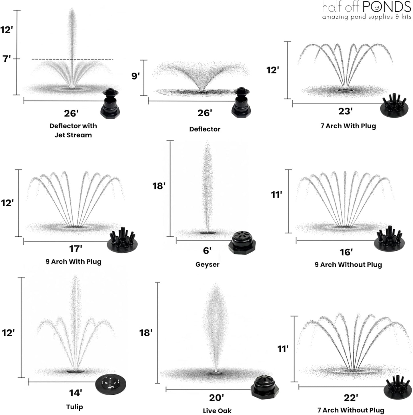 HALF OFF PONDS Floating Fountain – 1 HP Pond Aerator, 200' Cord – 15,000 GPH Water Pump – 13 Spray Patterns – Energy-Efficient for Large Ponds, Lakes & Water Gardens