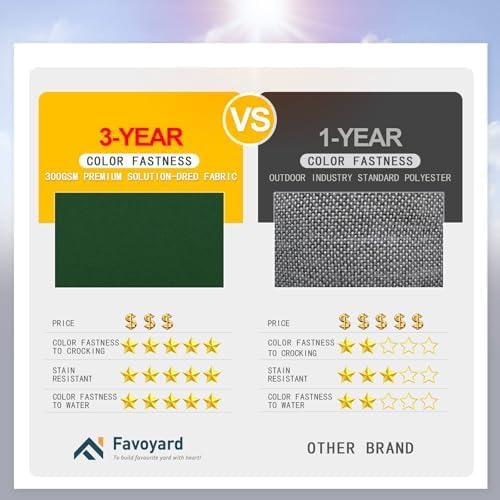 Favoyard Patio Chair Cushions 20 x 20 x 3 Inch Waterproof Outdoor Seat Cushions for Patio Furniture 3-Year Color Fastness Garden Sofa Couch Chair Pads with Handle & Adjustable Straps Set of 2, Green