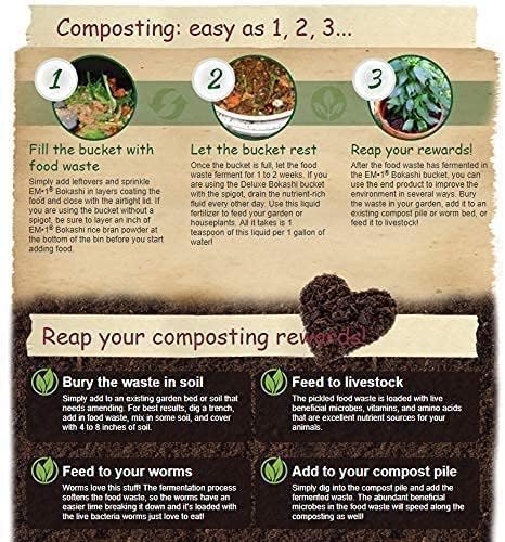 TeraGanix EM Premium Bokashi Bran Bulk, Compost Accelerator, Rice Bran Mix, Odor Eliminator, Formulated by Dr. Higa (Bokashi Inventor), Bokashi Compost Starter for Kitchen Compost Bin & Soil (22 Lb)