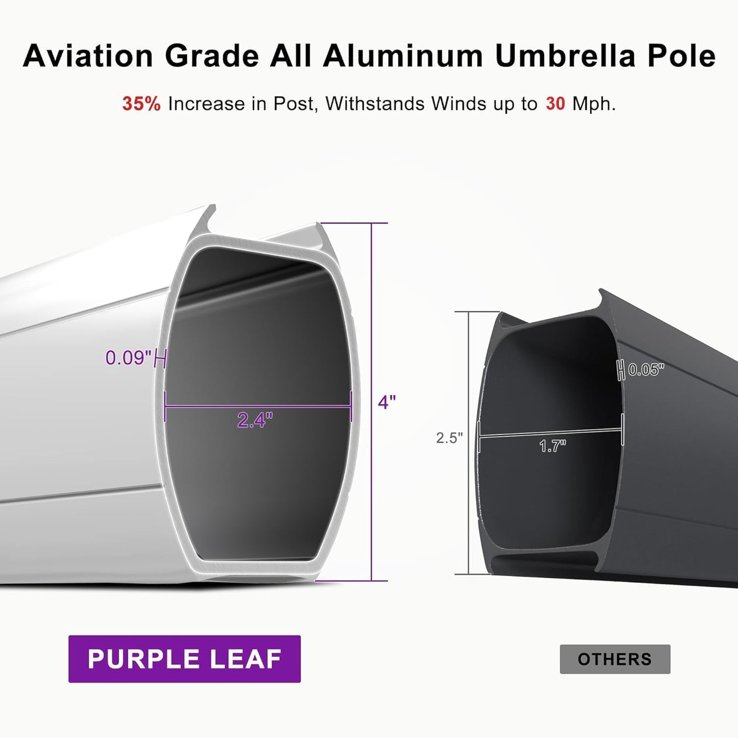 PURPLE LEAF 13 Feet Double Top Round Deluxe Patio Umbrella Offset Hanging Umbrella Outdoor Market Umbrella Garden Umbrella, Navy Blue