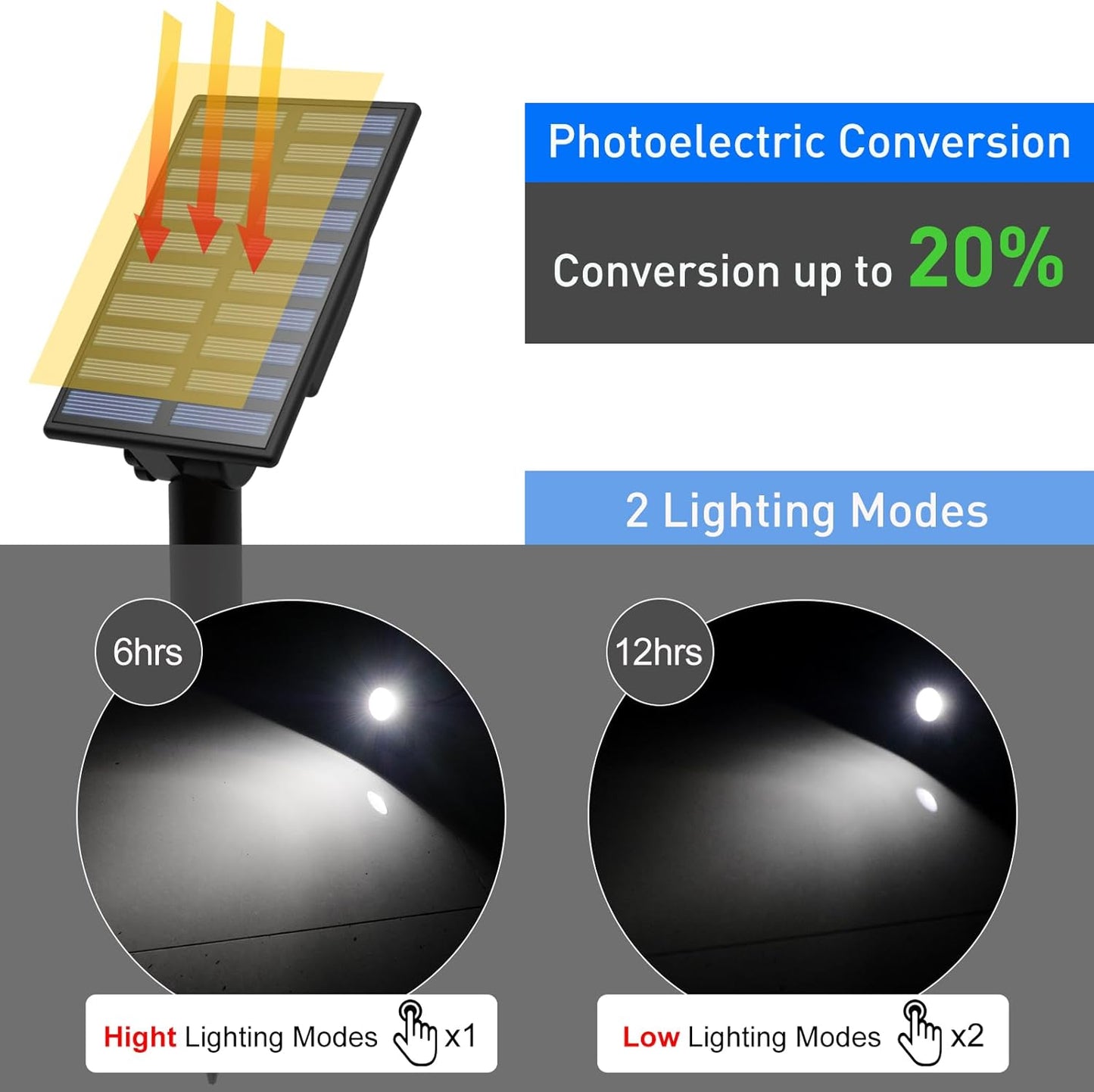 T-SUN Solar Spotlights Outdoor Waterproof, 2-in-1 Solar Landscape Spotlights LED Garden Spot Lights for Yard Tree Garden Pond Pool Area (White)