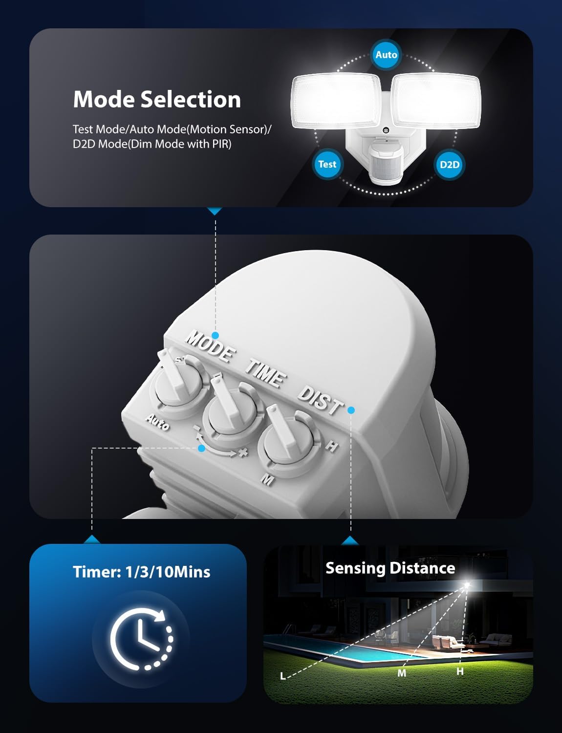 Onforu 32W 2 Head Motion Sensor Outdoor Lights, 3200LM 6500K LED Security Light, Dusk to Dawn, Motion Detector Light for Outside, IP65 Waterproof Flood Lights for Garage, Yard(White)
