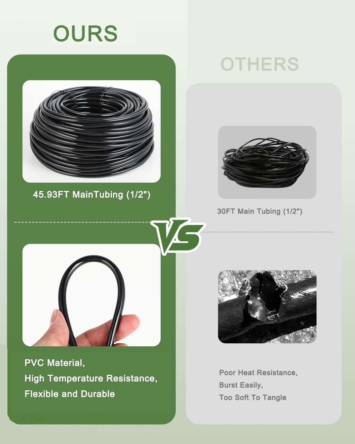 177FT Drip Irrigation Kit – 2025 New Quick-Connect Micro Irrigation System with 46FT 1/2'' Tubing, Locking Nozzle Emitters, Adjustable Misting Sprayers for Gardens, Lawns, Raised Beds and Greenhouses