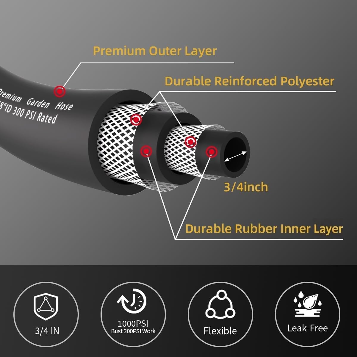 WiseFlow Garden Hose 100FT x 3/4", Heavy Duty Rubber Hose, 1000PSI Burst, 300PSI Working, Water Hose with Five Layered Braiding, Male Female Fittings (Black)