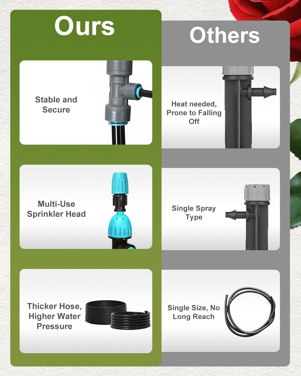 Breeze Touch 120FT Automatic Drip Irrigation Kits with Garden Timer, Garden Watering System for Lawn, Quick Connector Design Irrigation System Kit with Easy Programmable Water Timer