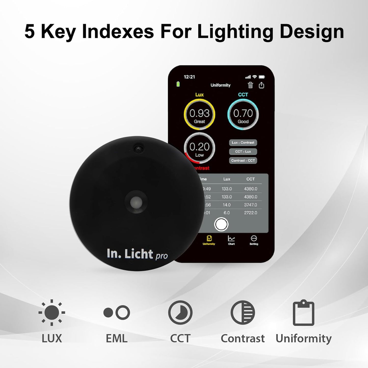 Pro Handheld EML Light Meter Sensor Lumens Lux Color Temperature CCT Contrast Uniformity Measurement for Architecture Interior Lighting Design Well