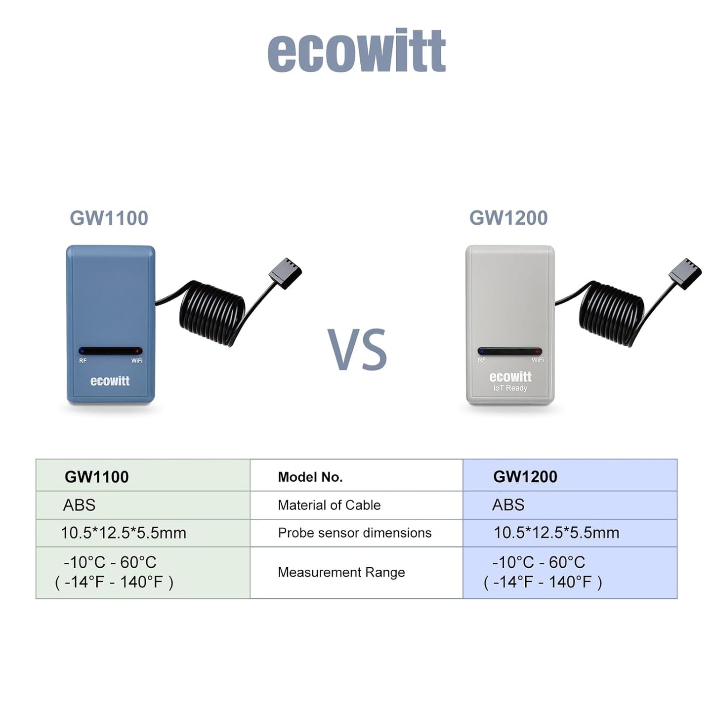 ECOWITT Wi-Fi Gateway Weather Station, with Built-in Temperature, Humidity, and Barometric Sensors, IOT Ready, Supports Ecowitt Sensors Developed, USB Power, 915 MHz