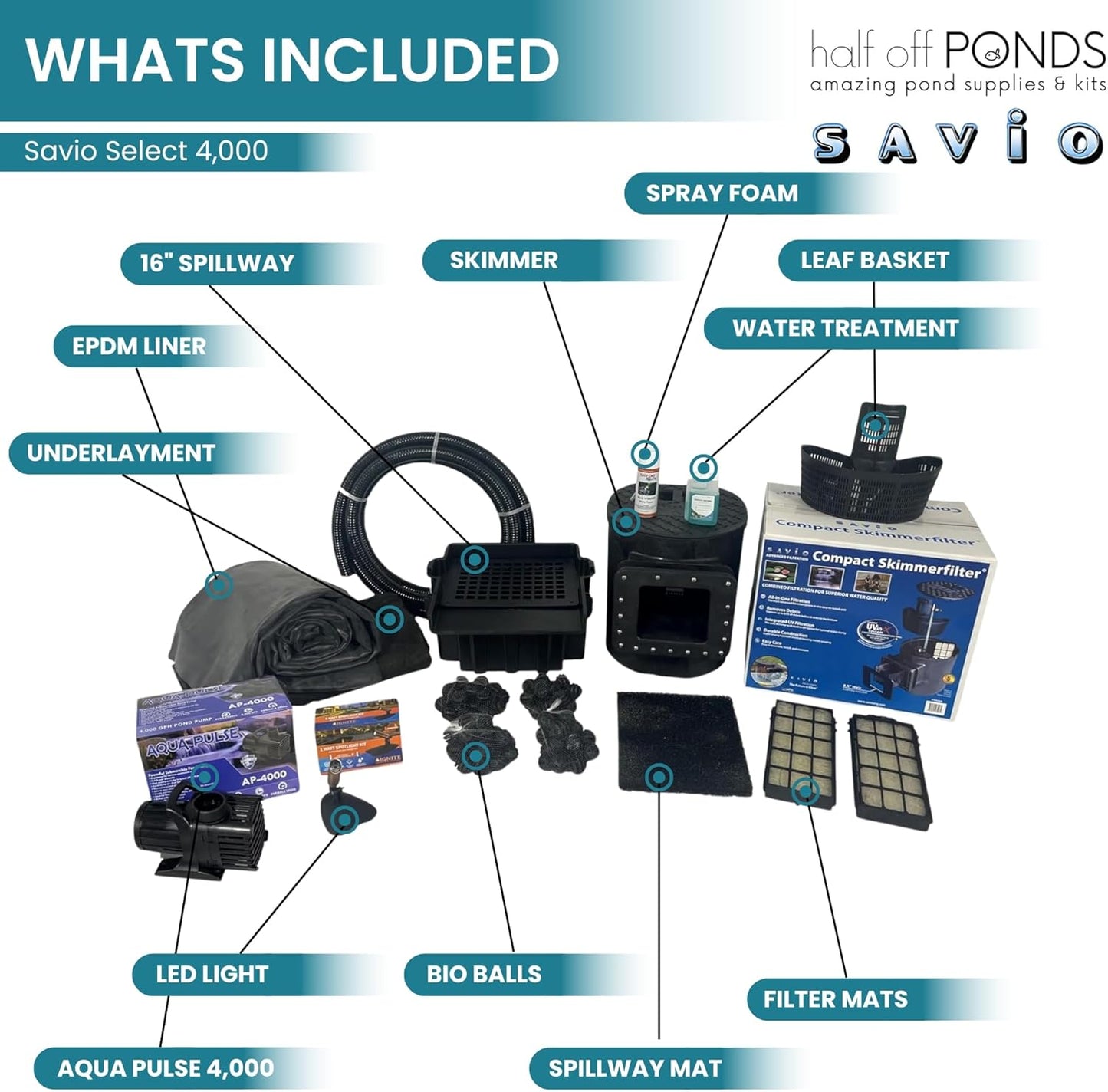 HALF OFF PONDS Savio Select 4,000 GPH Submersible Pump Pond Kit with 20' x 25' EPDM Rubber Pond Liner for Water Garden & Koi Pond