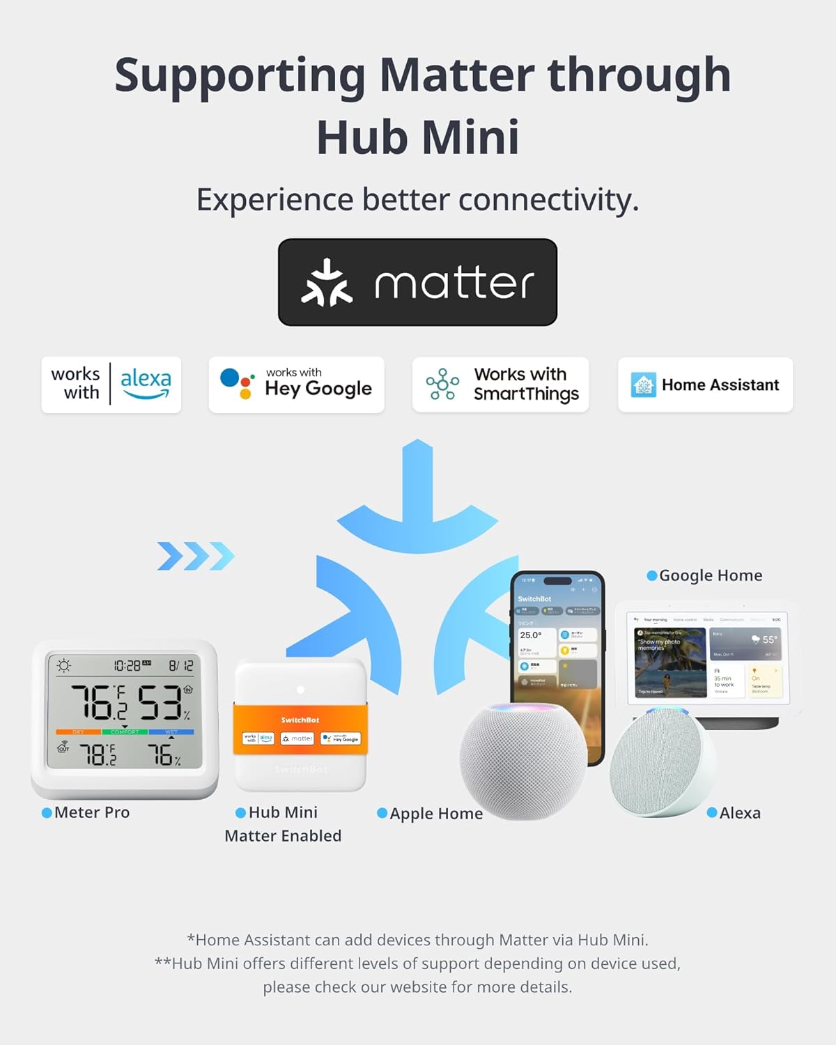 SwitchBot Meter Pro, Digital Hygrometer & Thermometer - Wireless Indoor Temperature & Humidity Monitor with Bluetooth App Control, Real-Time Alerts, Works with Apple Home