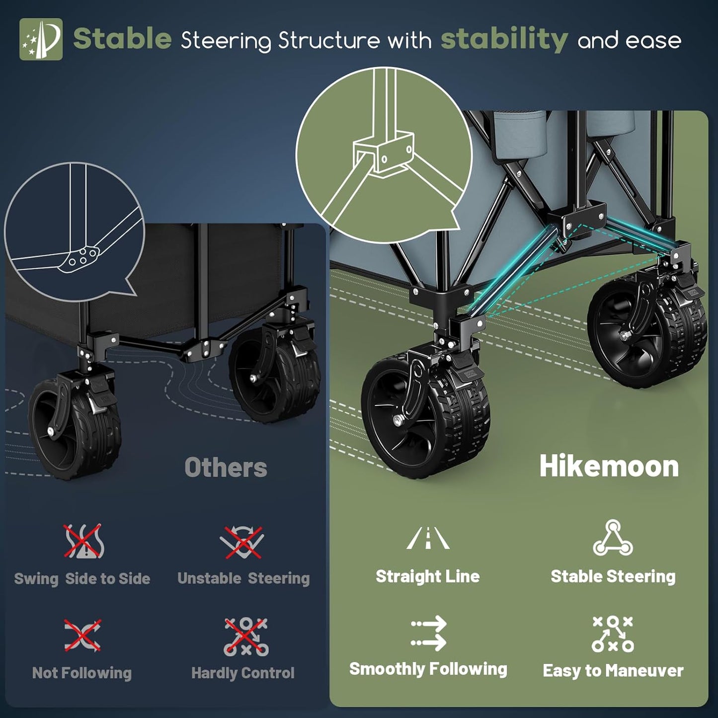 300L Extra Large Wagons Carts Foldable, 560LBS Heavy Duty Collapsible Beach Wagon 48" Long with Big All-Terrain Wheels, Utility Folding Cart for Camping, Grocery, Sports, Garden, Blue & Grey