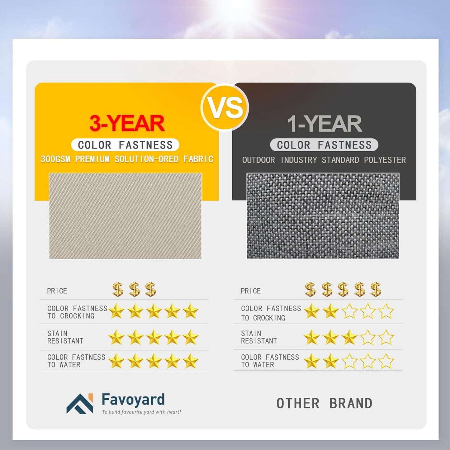 Favoyard Patio Chair Cushions 24 x 24 x 4 Inch Waterproof Outdoor Seat Cushions for Patio Furniture 3-Year Color Fastness Garden Sofa Couch Chair Pads with Handle & Adjustable Straps Set of 2, Beige