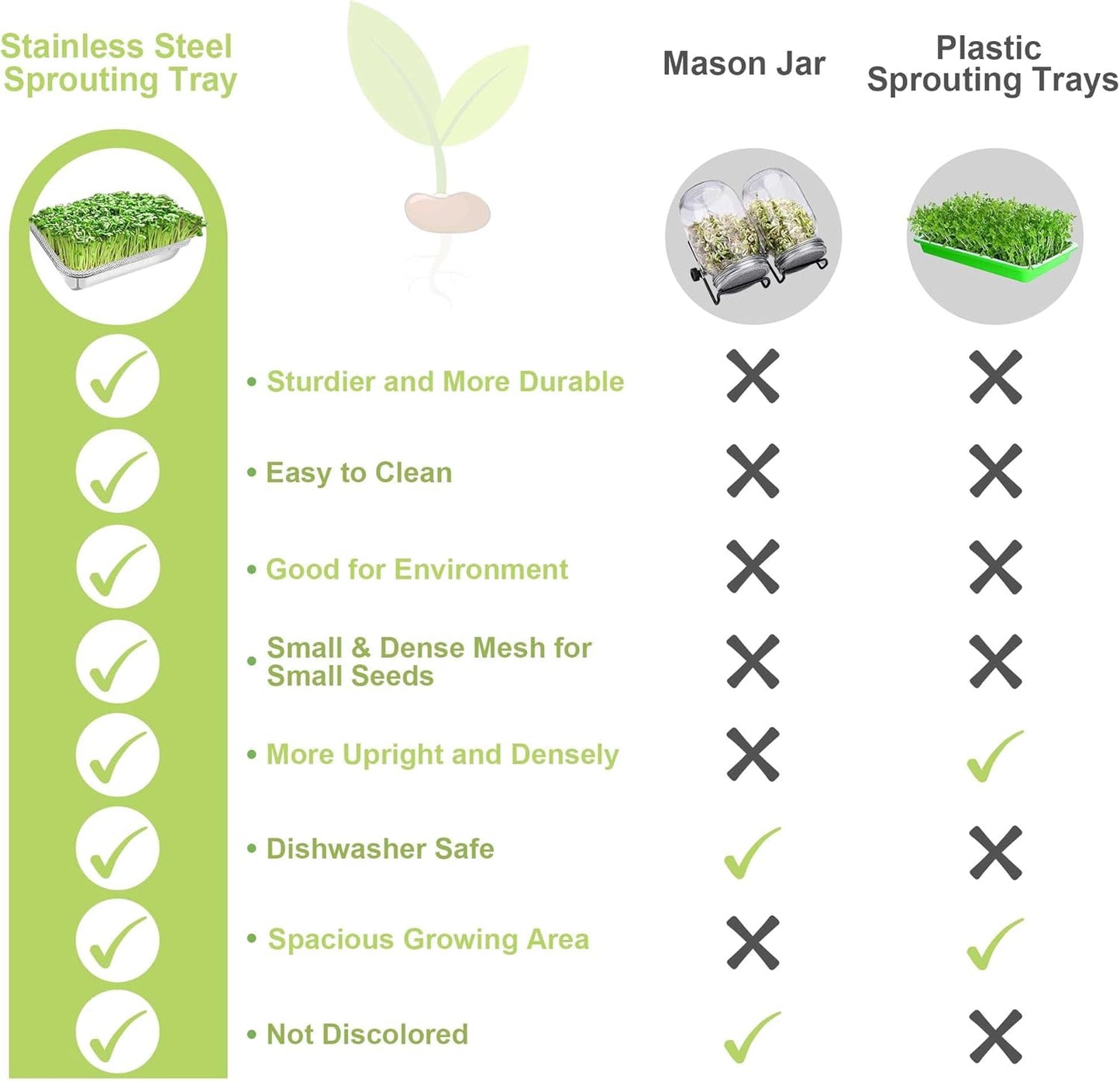 Stainless Steel Sprouts Growing Kit 2-Tier 10.4 inch Trays, Microgreens Growing Kit, Seed Sprouting Tray with Encrypted Mesh Sprouts for Beans Alfalfa Broccoli Wheat Grass