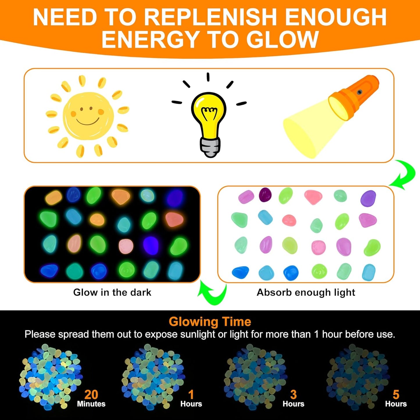 Oubest Glow in The Dark Rocks for Outdoor Landscaping, Decorative Garden Pebbles, Luminous Stones for Vases, Pathway, Walkway, Yard, Patio Decor, Glowing Gravel for Fountain, Driveway, 1000PCS, Blue