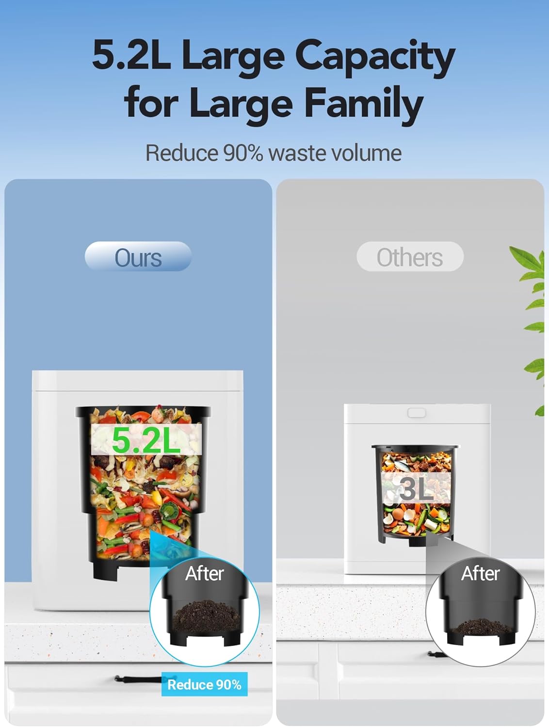 Electric Composter for Kitchen Indoor, 5.2L Large Countertop Compost Bin with 3-in-1 Drying/Grinding/Composting, Odorless Food Waste Compost Machine with Auto-Clean & Smart Sensor LED Display, EC03