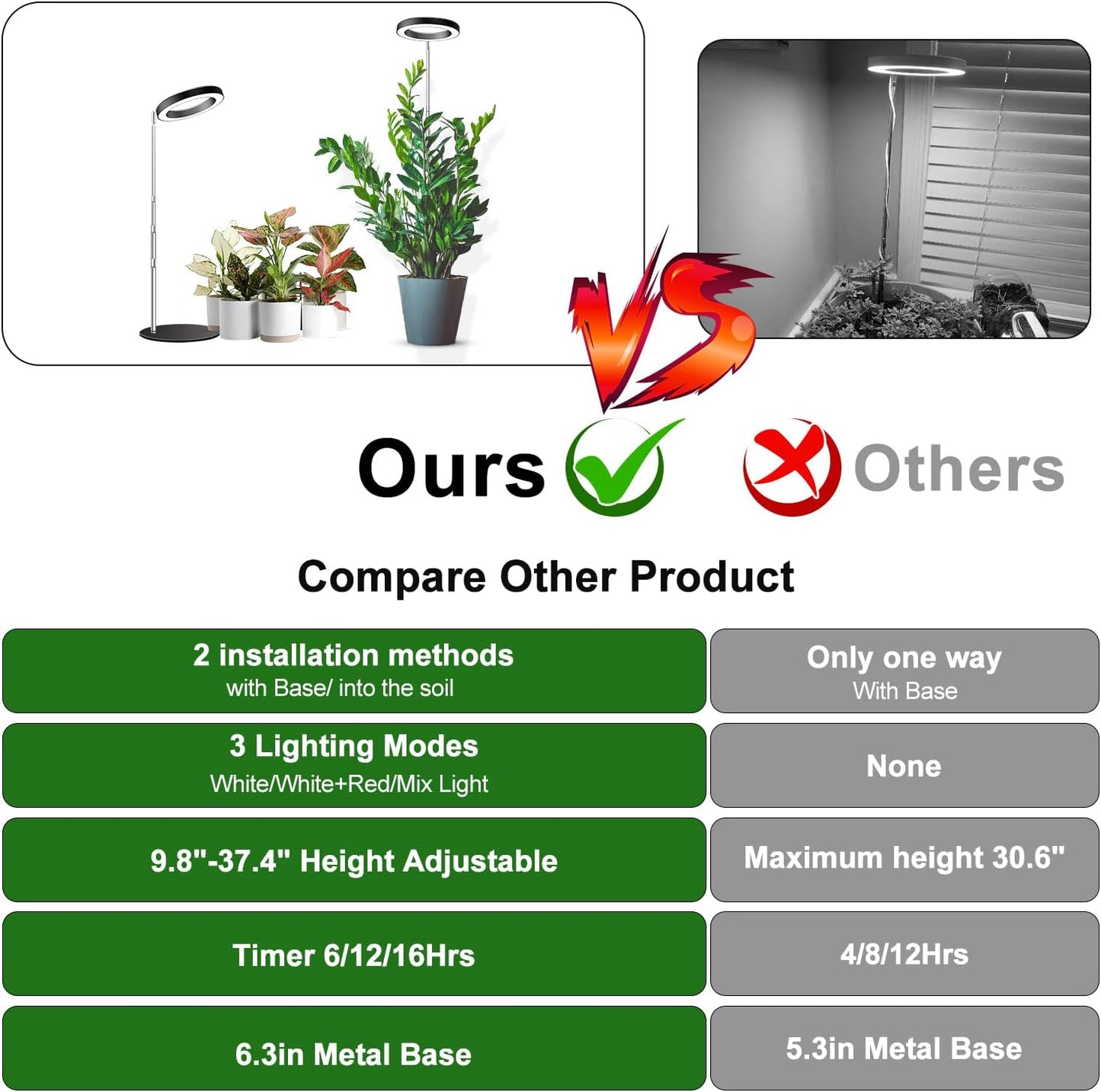 Grow Lights, Full Spectrum Plant Light for Indoor Plants, 2 in 1 Design 6.3in Desktop Growing Lamp with Auto Timer for 6/12/16Hrs,3 Optional Spectrums,5 Brightness,Height Adjustable 9.8"-37.4"