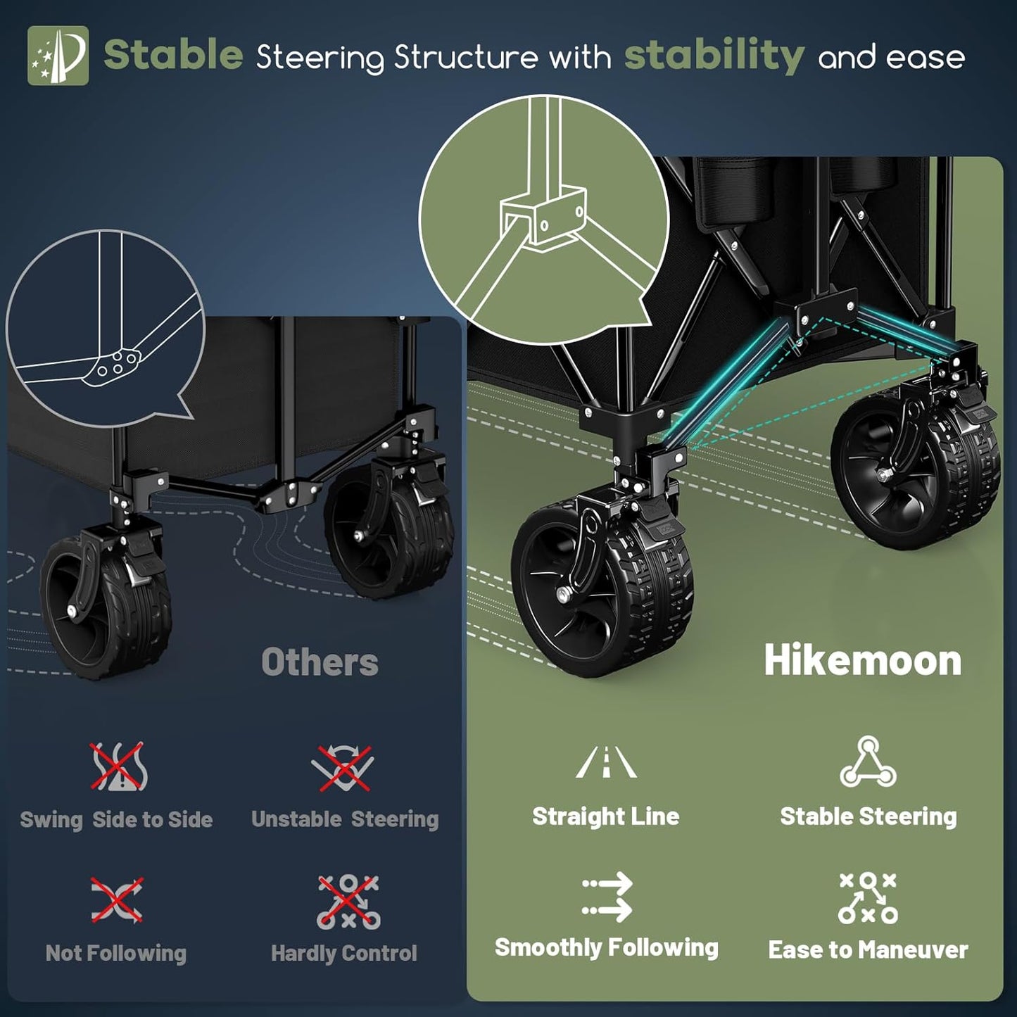 300L Extra Large Wagons Carts Foldable, 560LBS Heavy Duty Collapsible Beach Wagon 48" Long with Big All-Terrain Wheels, Utility Folding Cart for Camping, Grocery, Sports, Garden, Black