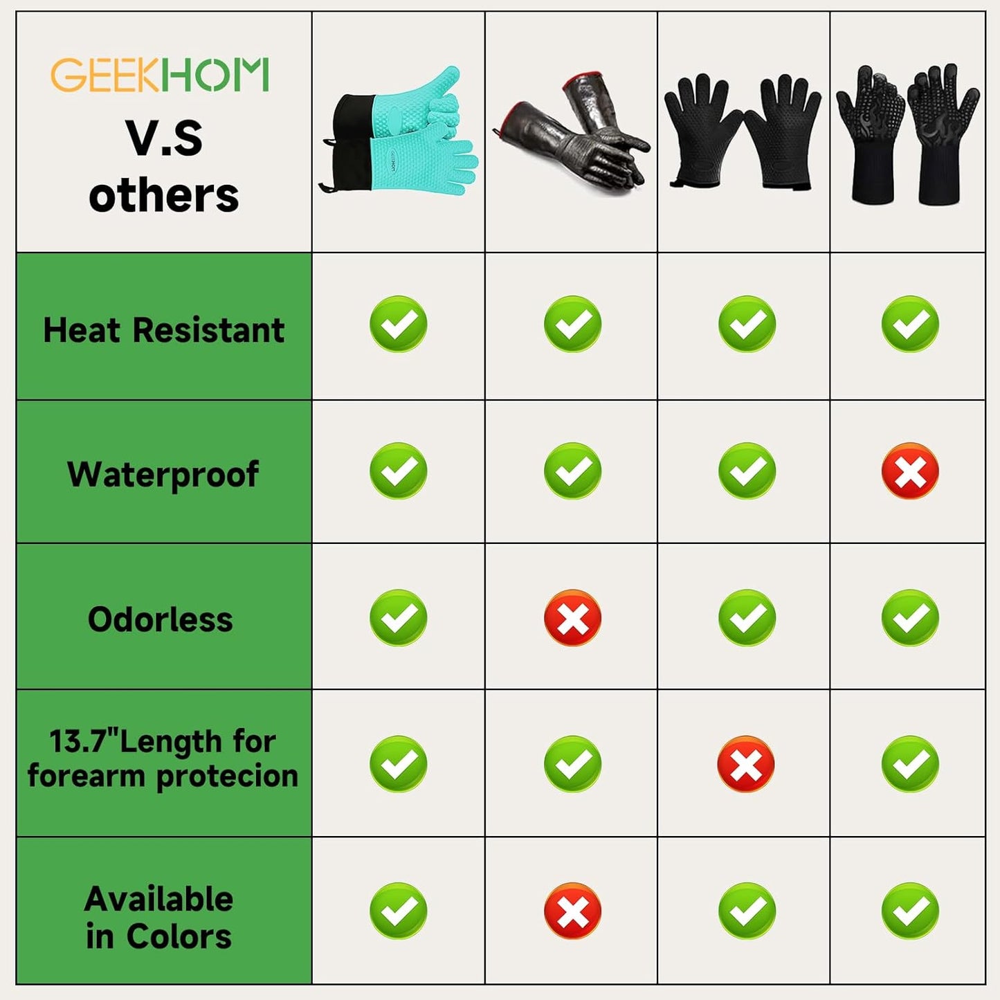 GEEKHOM BBQ Gloves Heat Resistant Oven Mitts - Silicone Grilling Gloves with 13.7" Arm Protection - Waterproof Pot Holder Non-Slip for Men & Women, Kitchen Outdoor Cooking, Baking, Camping, Turquoise