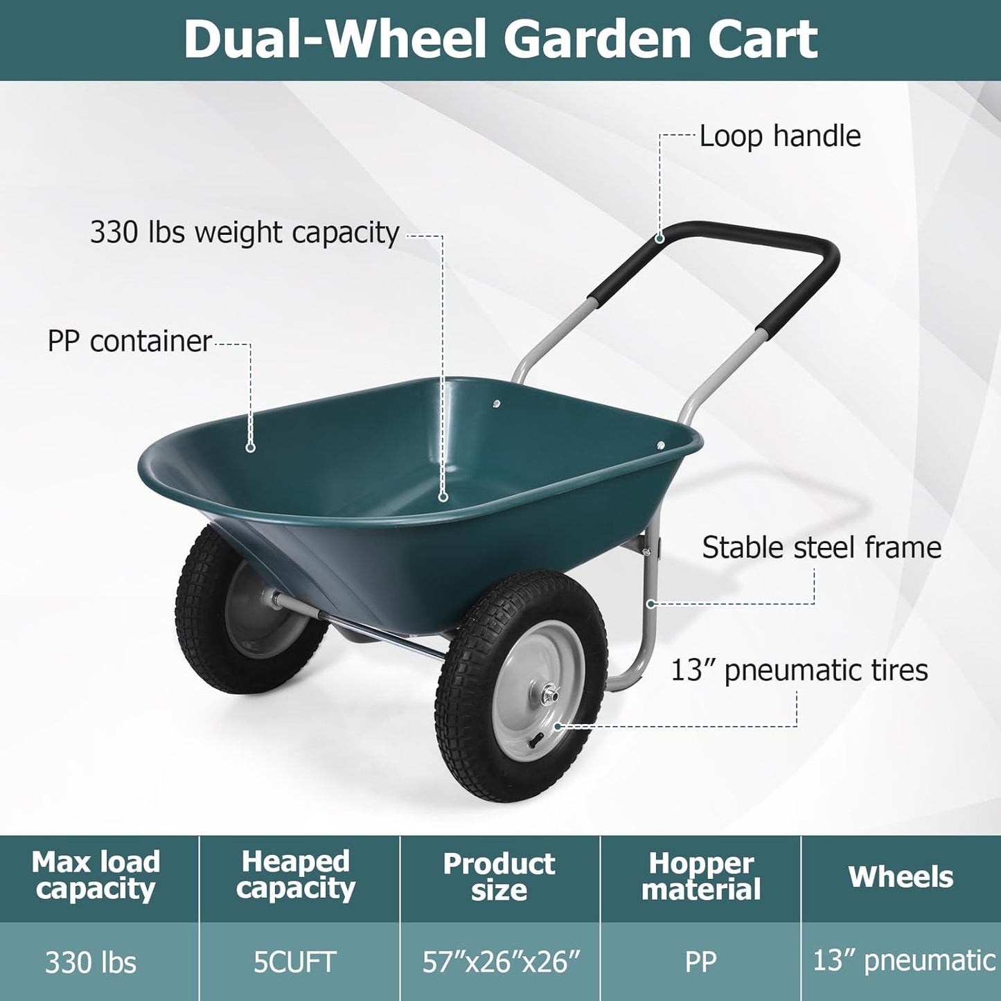 ERGOMASTER Dual-Wheel Wheelbarrow, Home Utility Garden Cart, 330 LBS Capacity, Large Heavy Duty Yard Cart for Gardening & Planting, Lawn, Farm, Construction Site, Green