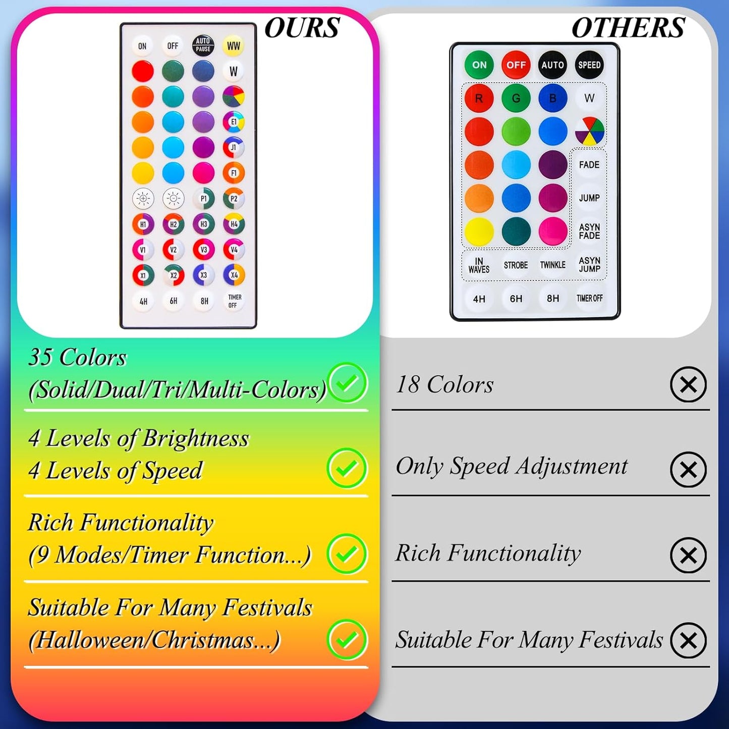 LitHome 164ft 500Led Color Changing String Lights with Remote,35 Colors RGB Christmas Lights with Timer,Dimmable Halloween String Light Outdoor Plug in,Xmas Tree Light Indoor for Fall Party Decor