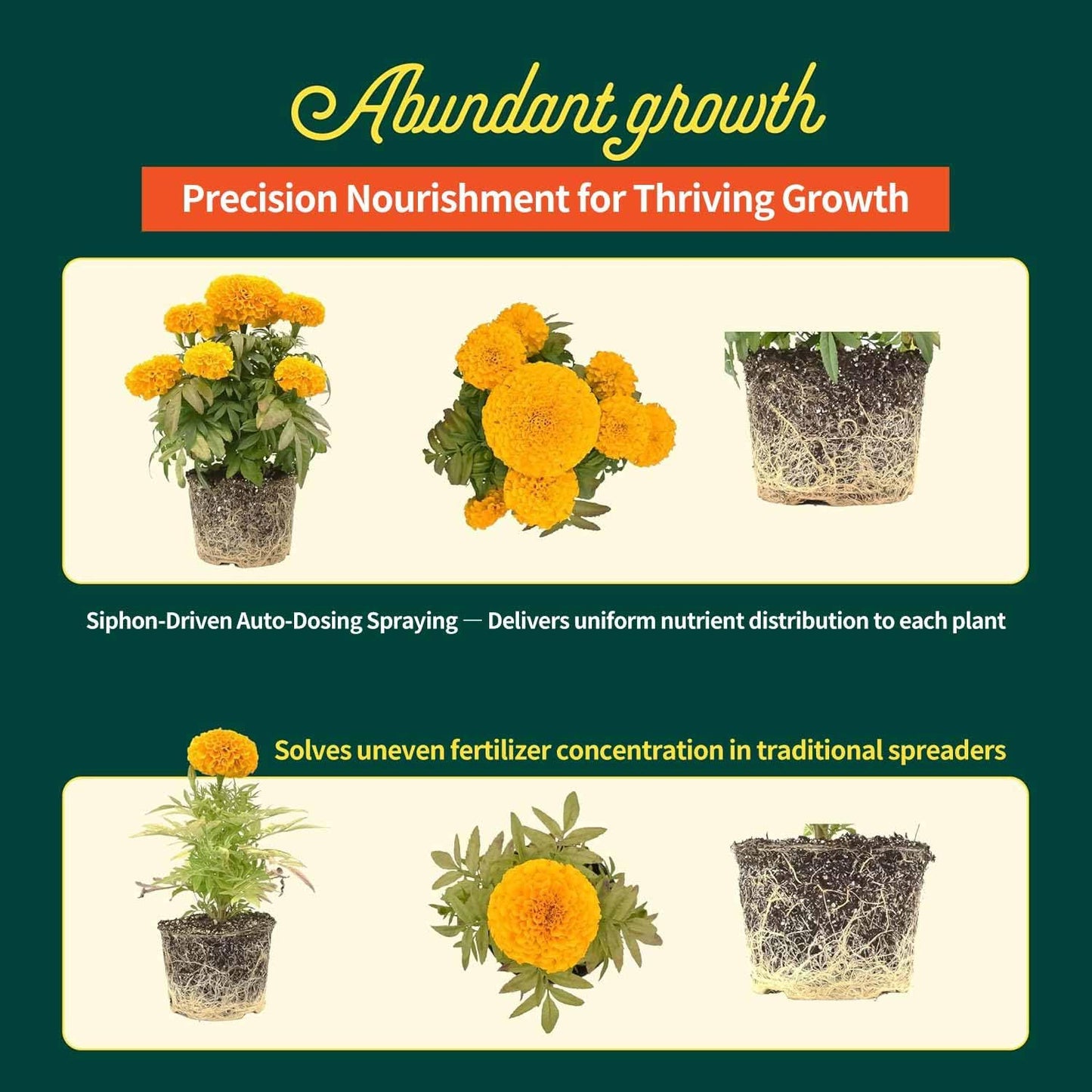 VENETIO 8-Dial Hose-End Sprayer for Liquid Fertilizer & Chemicals | Multi-Purpose Lawn and Garden Nozzle Spreader for Uniform Fertilizing, Pet Washing and Outdoor House Cleaning, 34oz Dispenser Bottle