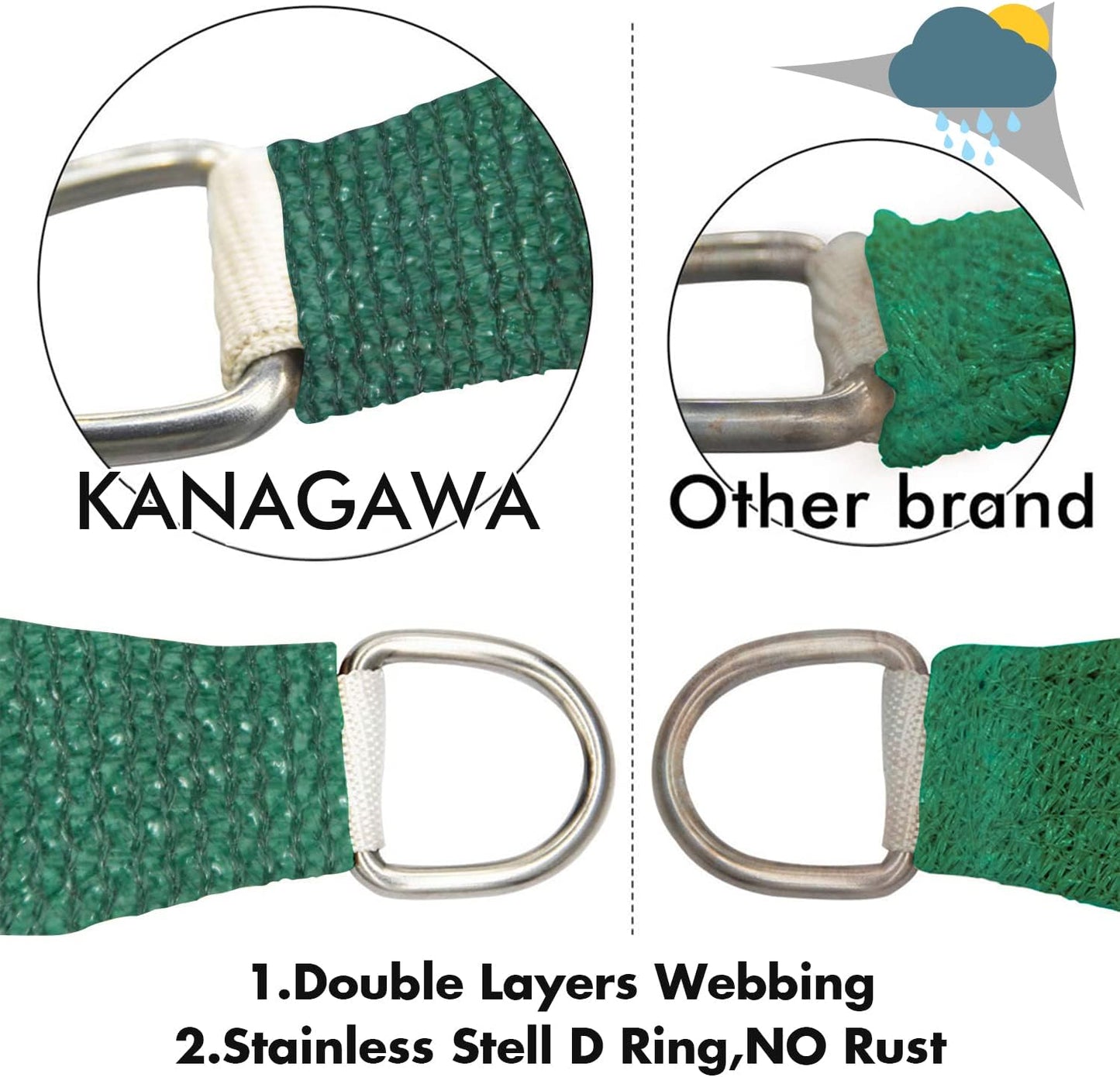 KANAGAWA 10'X24' Dark Green Custom Size Sun Shade Sail Rectangle UV Block Canopy Cover for Patio Backyard Lawn Garden Outdoor (Customized Available)