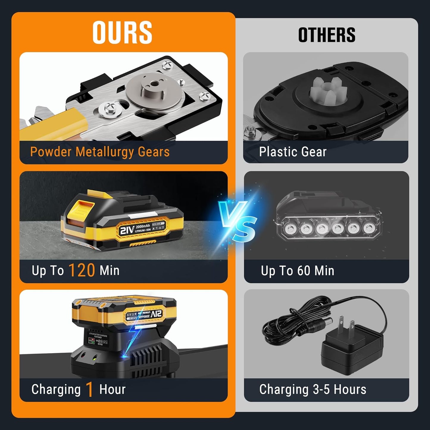 EWORK 21V Cordless Hedge Trimmer & Grass Shears 2-in-1 Handheld Small Electric Bush Trimmer with 2.0Ah Battery and Charger, Battery Powered Shrub Trimmer for Garden, Yard, Lawn Maintenance