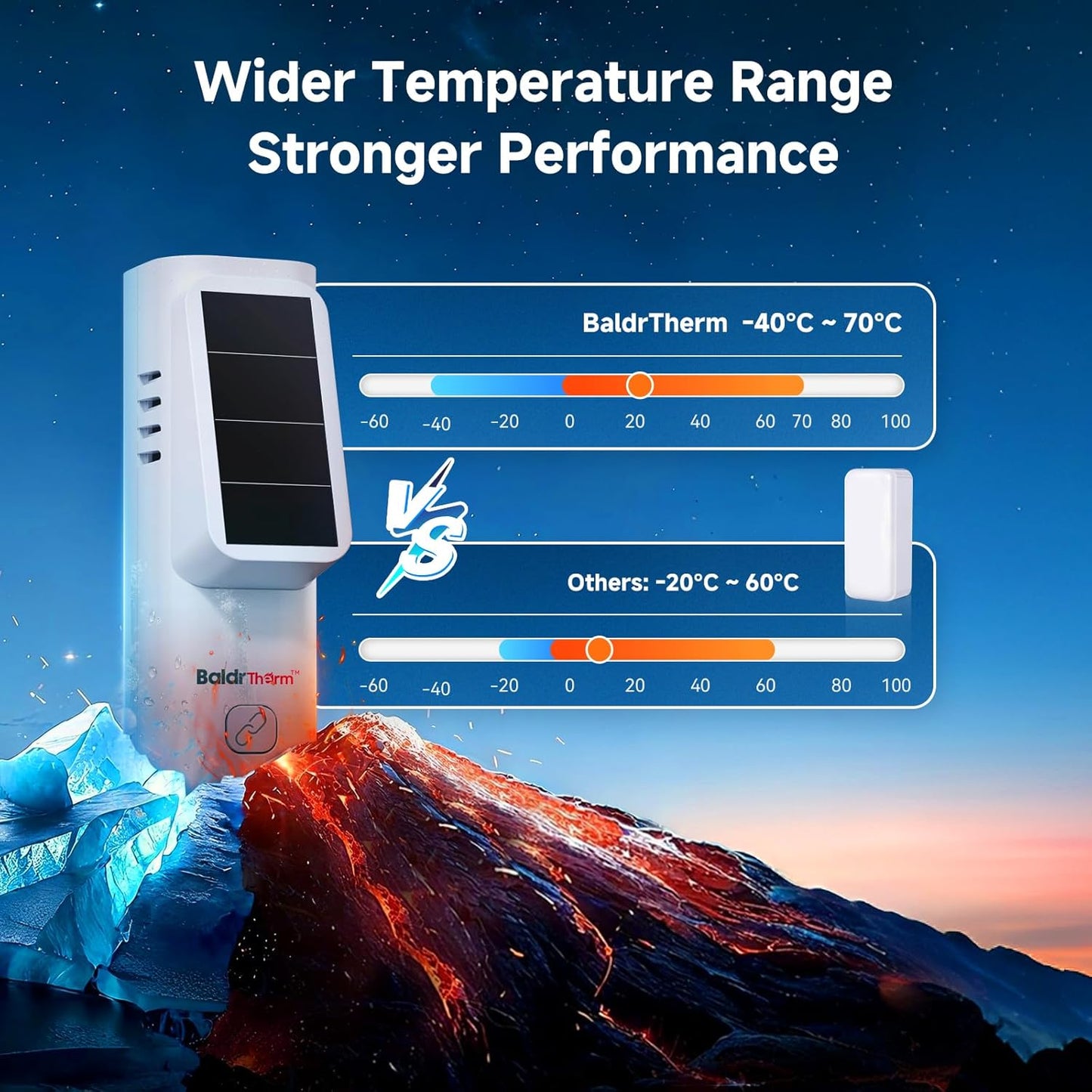 Solar Bluetooth Temperature & Humidity Monitor, Wireless Thermometer with Date Storage, Real-Time Alerts, 262 Feet Connecting Range, Apply for Room Greenhouse, Pet Cages, 2pack