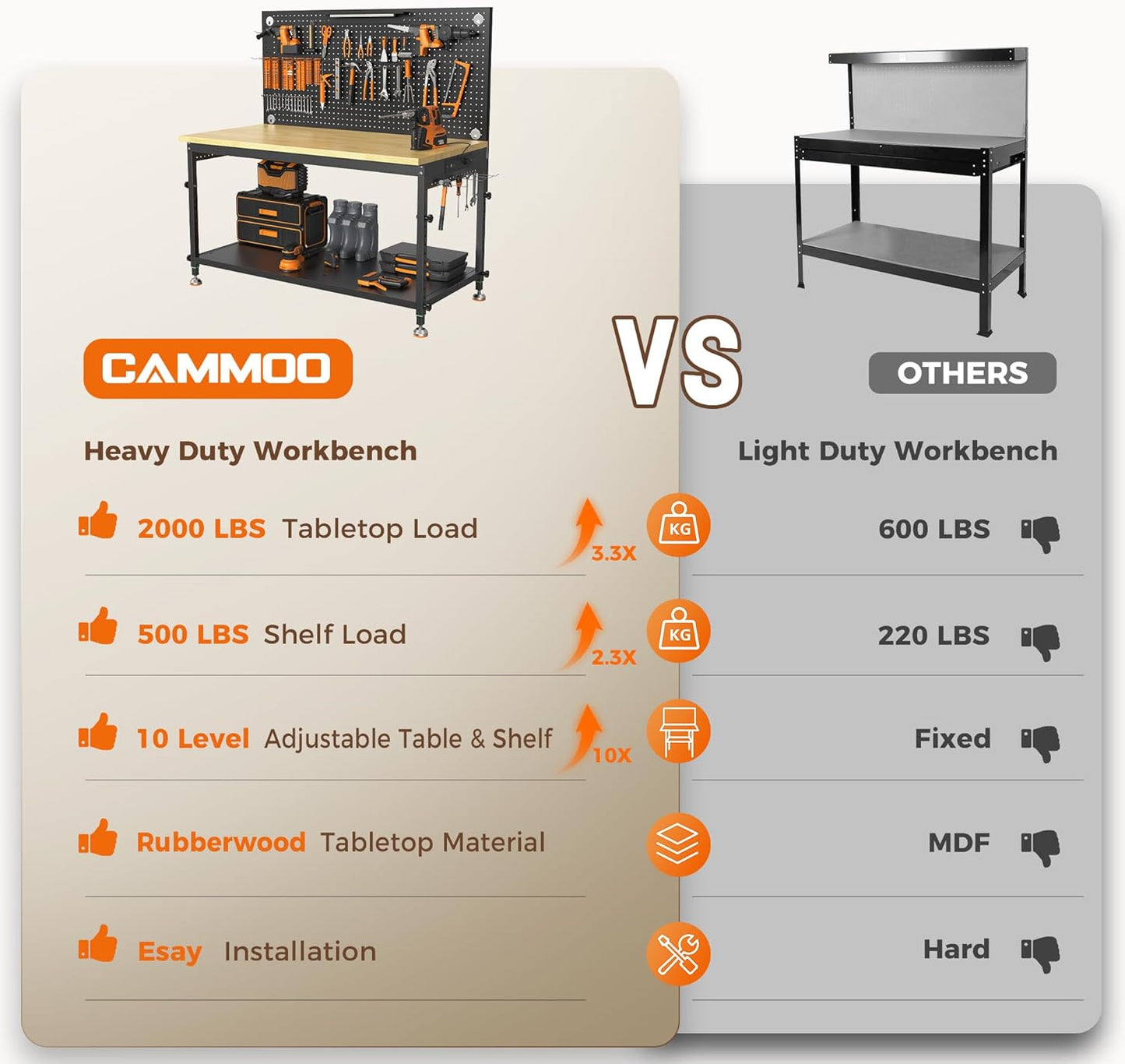 48" Heavy Duty Work Bench Adjustable Height Max Load 2000 LBS with Storage Shelf for Garage Workbench, Rubberwood Tabletop with Pegboard, LED Light, Built-in Power Strip for Woodworking Shop