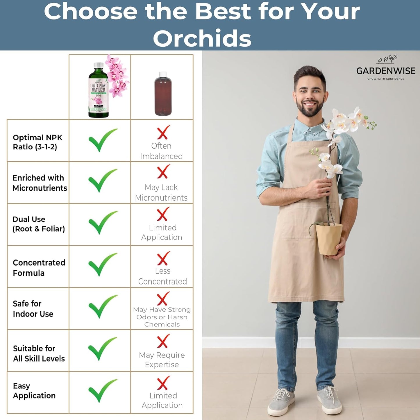 Liquid Orchid Fertilizer Concentrate 3-1-2 with Micronutrients Orchid Care Made Easy (8 OZ)