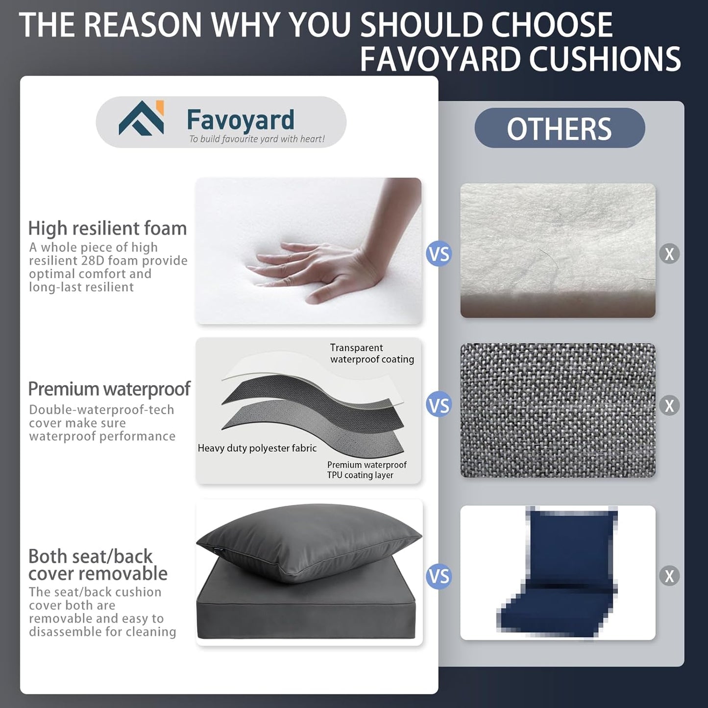 Favoyard Outdoor Seat Cushion Set 22 x 24 Inch Waterproof & Fade Resistant Patio Furniture Cushions with Removable Cover Deep Seat & Back Cushion with Handle and Adjustable Straps for Chair Sofa Couch