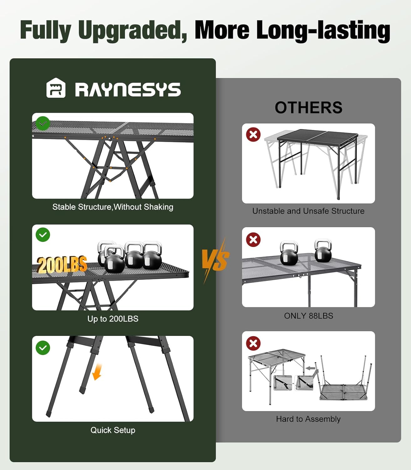 Foldable Grill Table with Mesh Desktop, 200lbs 4Ft Portable Folding Table, Height Adjustable Metal Table for Ourdoor, Camping, Picnic, BBQ and Beach, RV, 47.24" L x 23.62" W