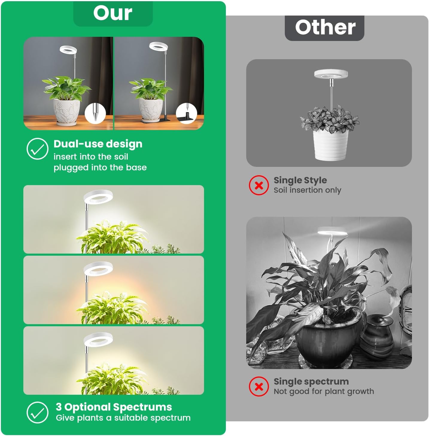 Grow Lights for Indoor Plants, Full Spectrum Plant Lights for Indoor Growing with with 3/9/12H Timer, 3 Color Modes, 10 Brightness, 6.5"-26" Height Adjustable Small Grow Light, 1 Pack(3.4in)