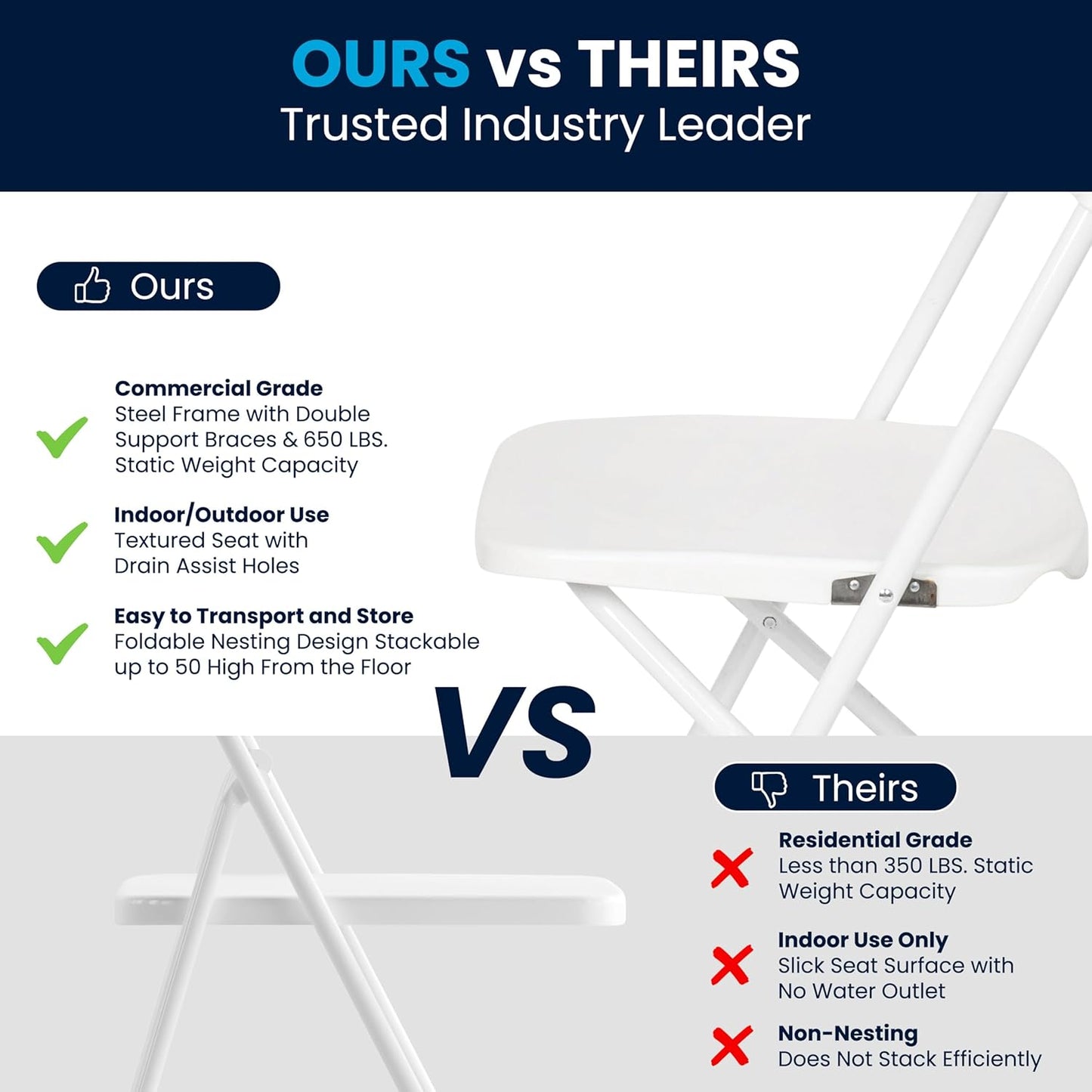 Flash Furniture Hercules Set of 10 Indoor/Outdoor Heavy-Duty Plastic Folding Chairs, Foldable Commercial Stacking Chairs with 650-lb. Static Weight Capacity, White