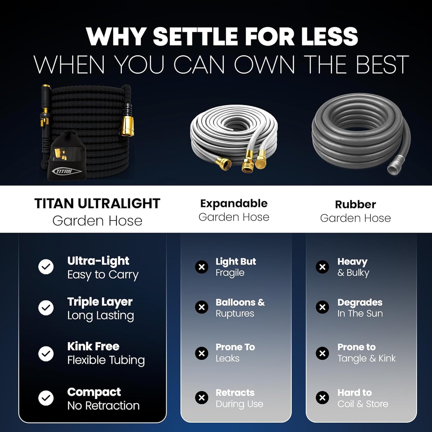 TITAN Flexible Garden Hose 100FT – Ultra Lightweight, Heavy Duty Water Hose with Brass Fittings & Jet Nozzle – Kink-Free, Non-Expanding, Durable Fabric Hose for Yard, Lawn, Car Wash, Outdoor Use