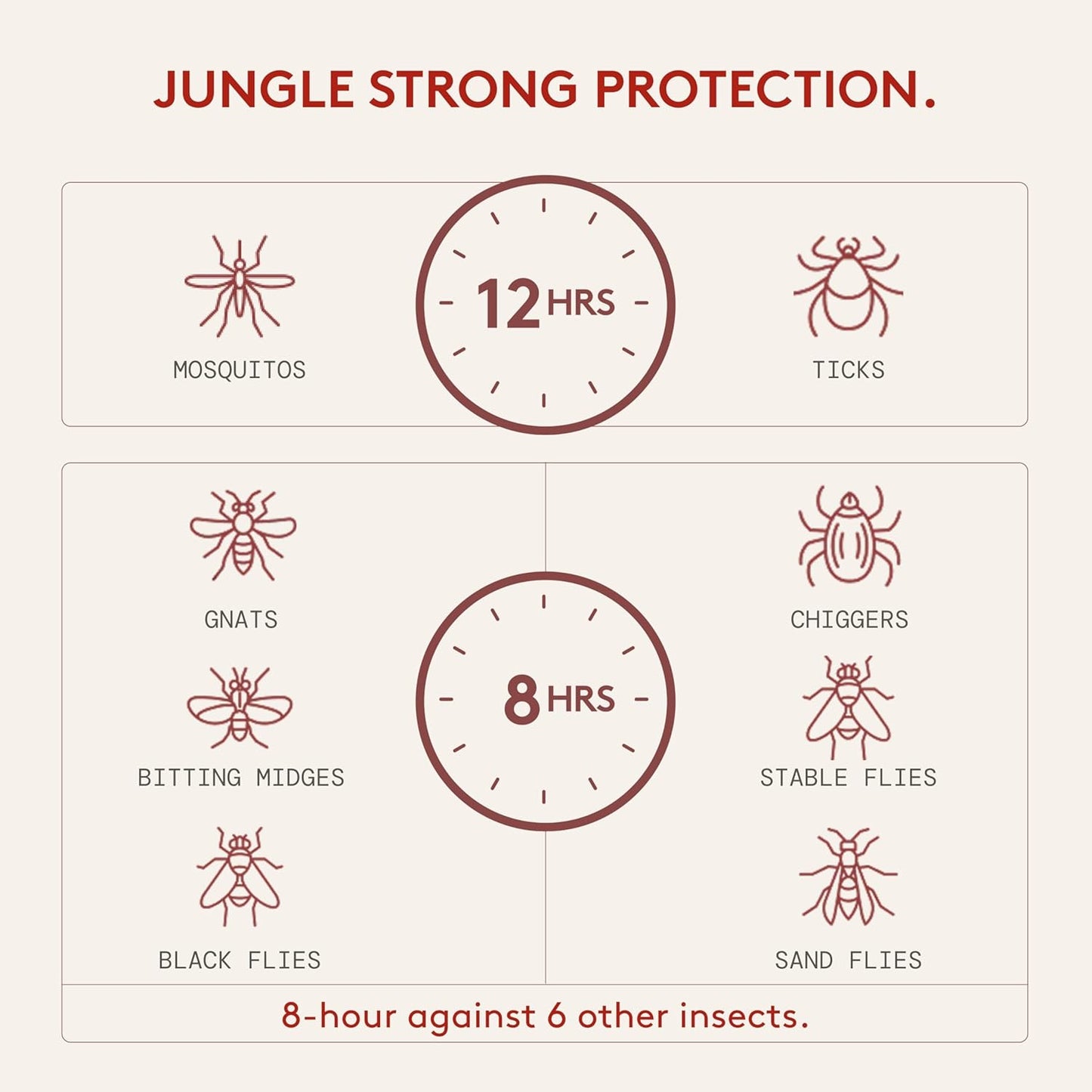 Insect Repellent Variety Pack, 12-Hour Mosquito & Tick Protection, Picaridin-Based, Water-Based, Lightweight, Quick-Drying, DEET Alternative, Face & Body Use, 3 Pack