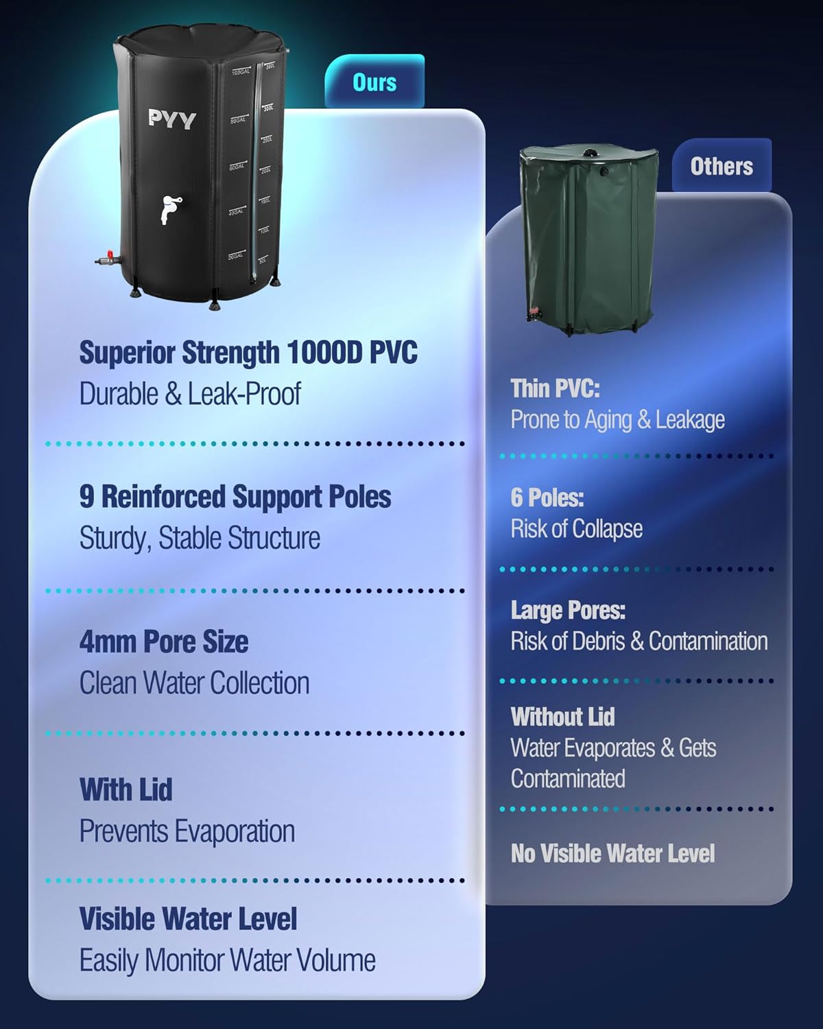 PYY Rain Barrel - 100 Gallon Water Storage Tank with Spigots, Portable Rain Catcher to Collect Rainwater from Gutter, Large Plastic Rain Catchment System with Collapsible Bucket, Black
