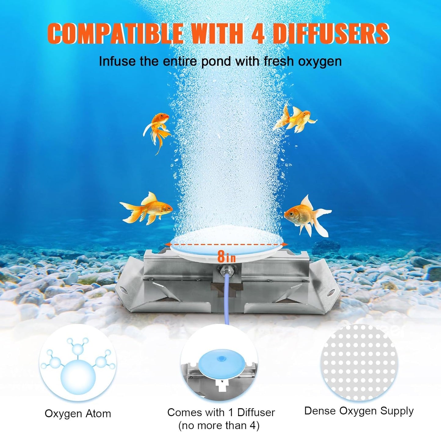 VEVOR Pond Aerator, 550W Power, 5.2CFM for Up to 1 Acre 50' Lake, Aeration Kit Includes 3/4 HP Compressor & 100' Weighted Tubing & Diffuser, Air Compressor for Deep Water Oxygen Circulation