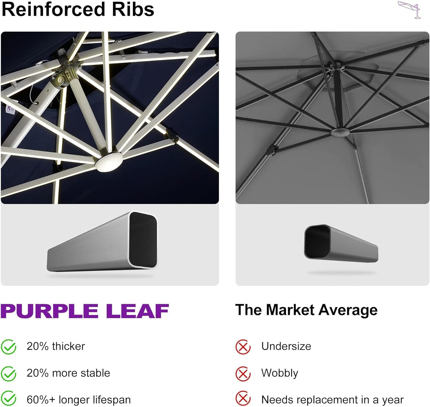 PURPLE LEAF 10' X 10' Solar Powered LED Patio Large Umbrella Offset Double Top Hanging Umbrella Outdoor Market Umbrella for Garden, Spectrum Indigo