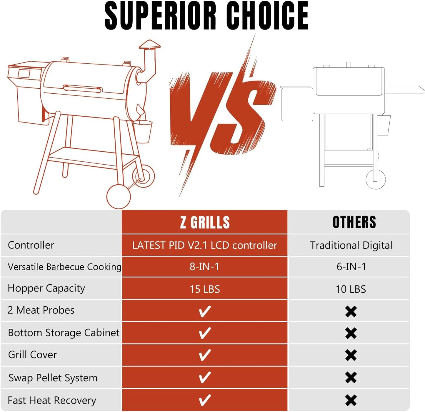 Z GRILLS Wood Pellet Grill Smoker with PID 2.1 Controller, 450°F Max Temperature, 8-in-1 BBQ Grill, 459 Square Inches Cook Area, Meat Probes, Rain Cover (450E PRO)
