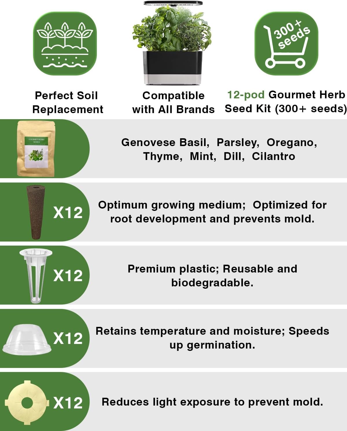 Gourmet Herbs Seed Pod Kit for AeroGarden, iDoo, Ahopegarden, MUFGA with Basil, Parsley, Thyme, Mint, Cilantro, Dill, Oregano - Compatible with All Hydroponics (12-Pod)