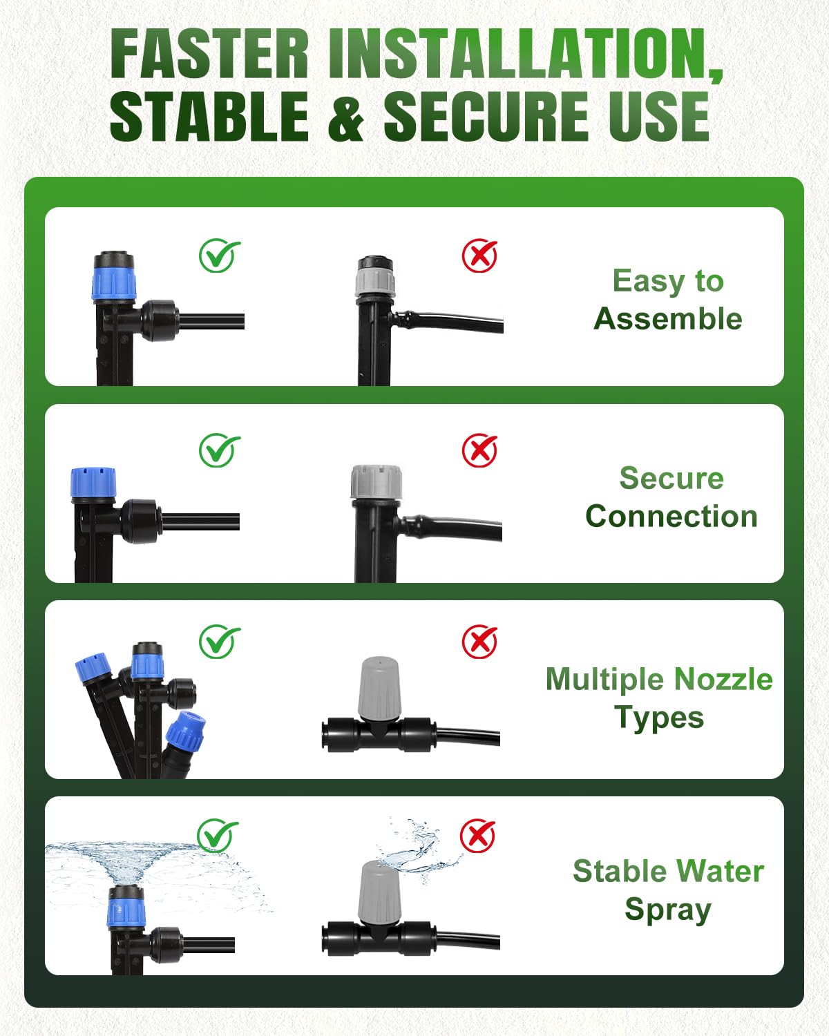 Breeze Touch 230ft Quick-Connect Drip Irrigation System, Automatic Garden Watering System with 1/2" & 1/4" Fast-Lock Tubing - Adjustable Nozzles & Sprinklers for Garden,Greenhouse, Lawn,Potted Plants