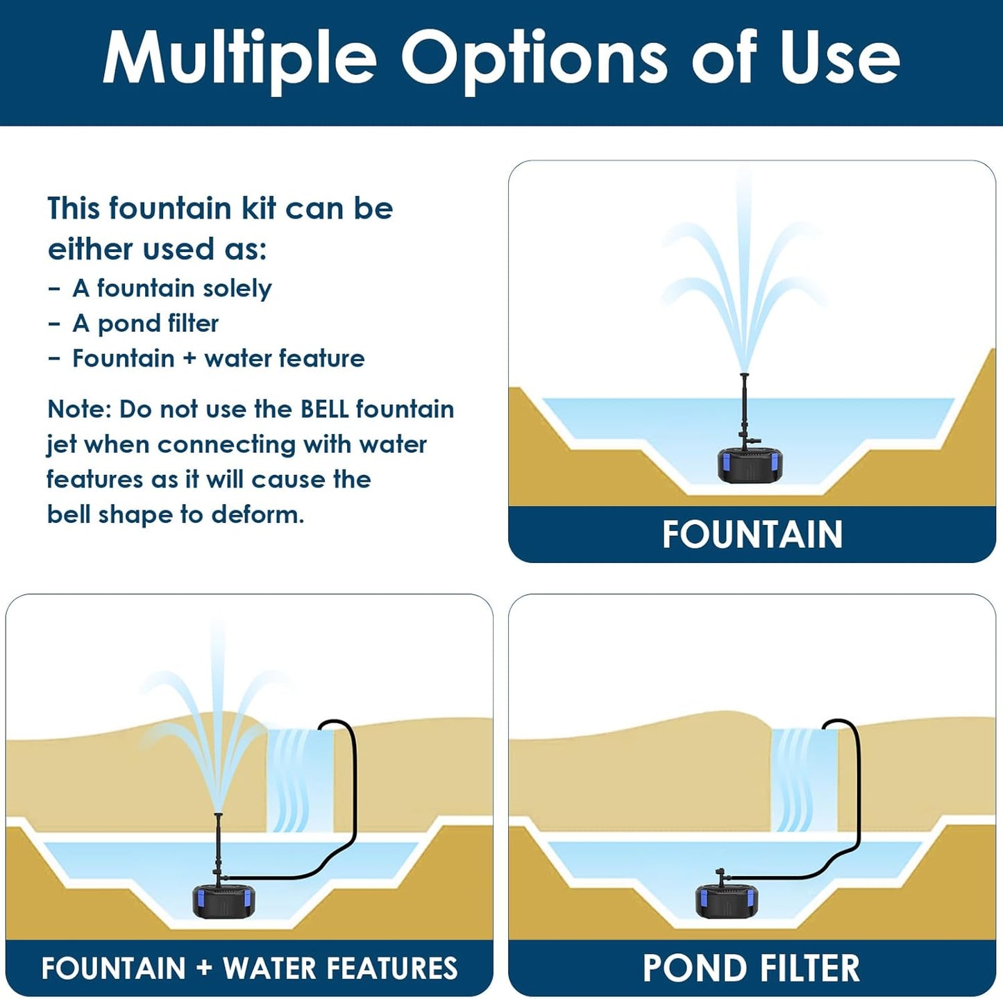 AquaMiracle All-in-One Koi Pond Filters for Outdoor Ponds 200-350 Gal, Pond Fountain Pump with 3 Spray Patterns, Fountain Kit with 400GPH Water Pump for Garden, Water Feature, Bird Baths