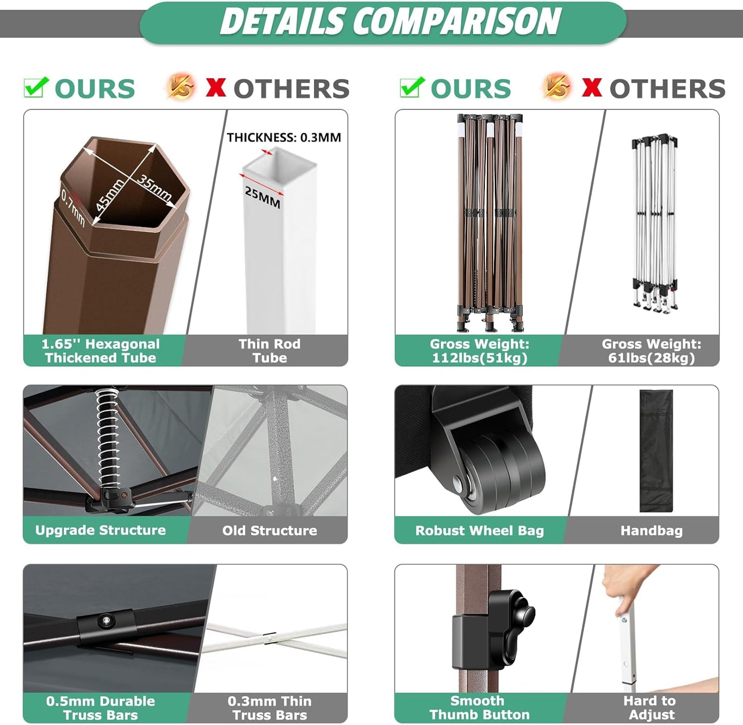 COBIZI 10x20 Pop Up Canopy Tent Heavy Duty with 6 Removable Sidewalls, Commercial Heavy Duty Pop Up Tent for Parties All Weather Waterproof and UV 50+ Wedding Tent with Roller Bag(Legs Upgraded)