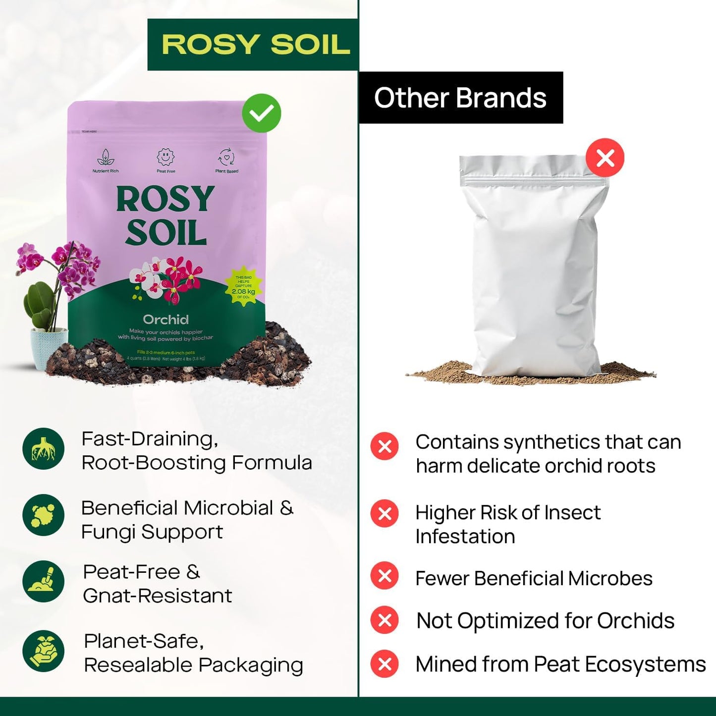 Rosy Soil Orchid Soil Potting Mix - Superior Aeration & Drainage for Orchids - Peat-Free, Microbially Active Biochar Powered Soil for Orchid Plants - Ideal for Indoor Gardening - 4 Quarts