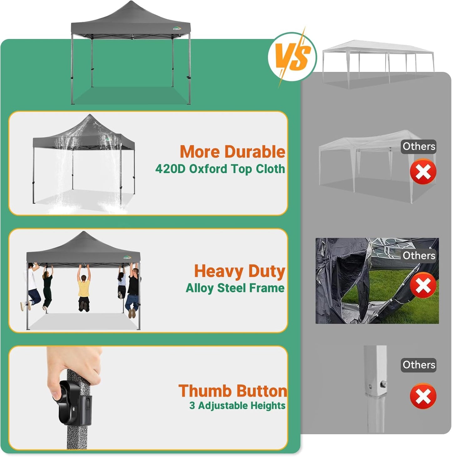COBIZI 10x10 Pop up Canopy Tent Heavy Duty with 4 Sidewalls, Easy Set-up Commercial Outdoor Party Tent, 100% Waterproof Wedding Canopy Gazebo, 3 Height Adjustable with Wheeled Bag,Dark Gray