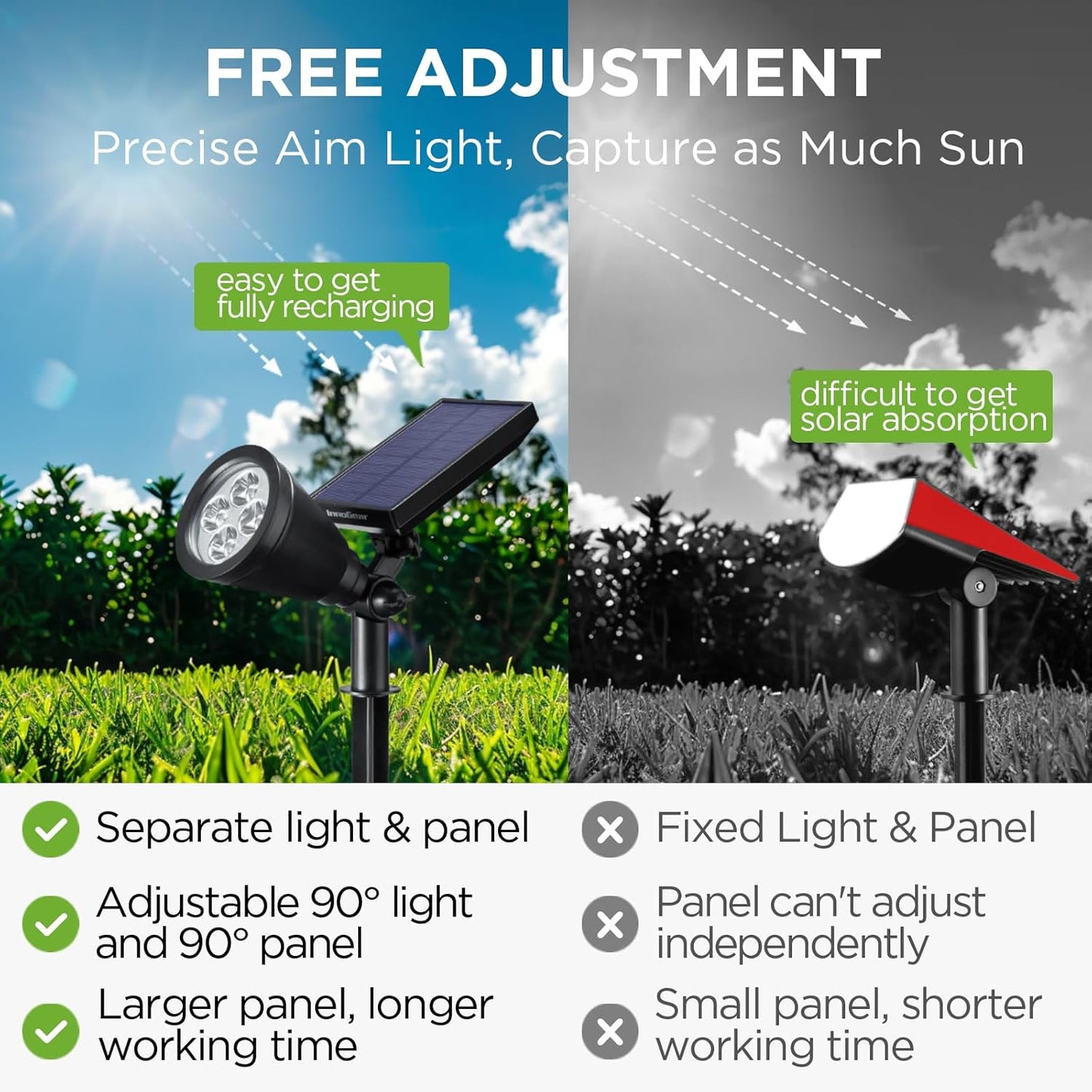 InnoGear Solar Lights Outdoor Waterproof Solar Garden Light for Outside Yard Landscape Lighting Pathway Spot Lights Spotlight Wall Light Auto On/Off, Pack of 4 (Warm White)