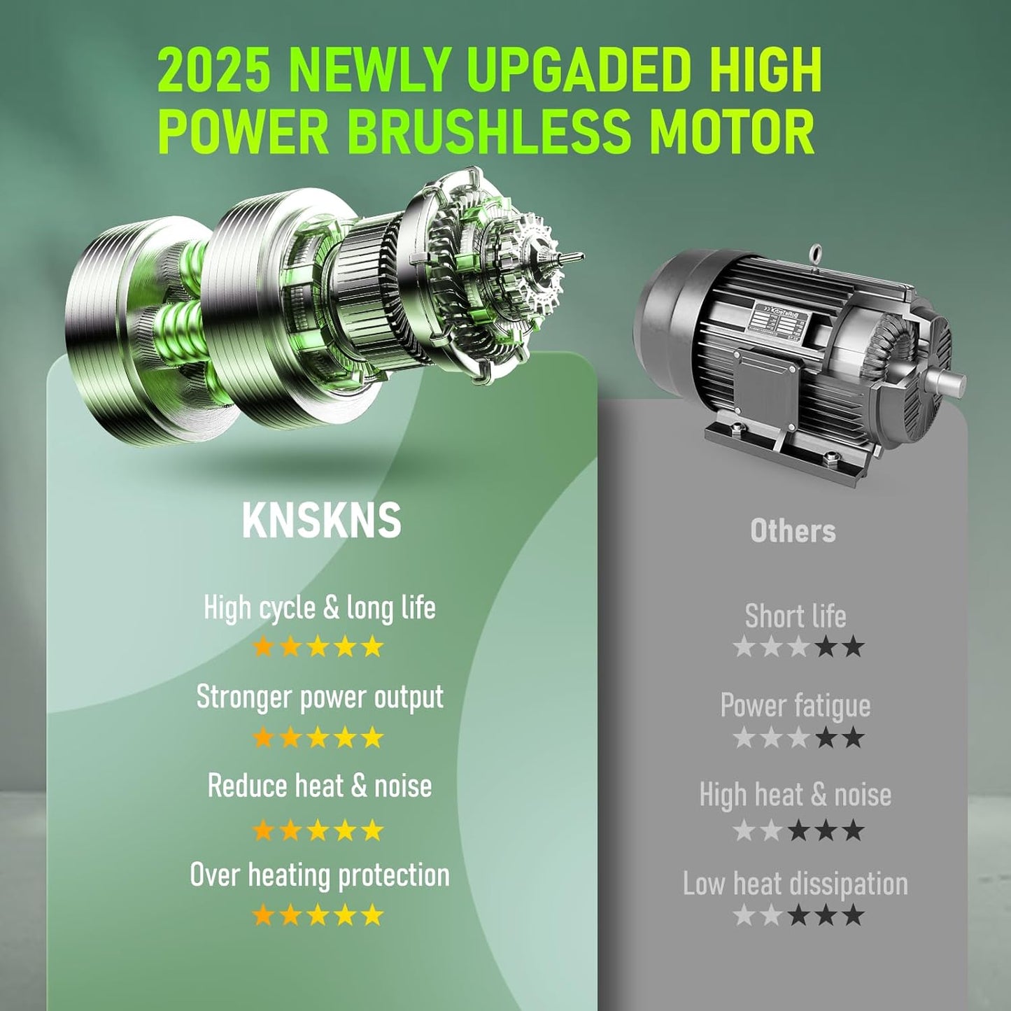 Leaf Blower Cordless with Battery and Charger,580000RPM Lightweight Mini Leaf Blower,21V Handheld Electric Blower with 2×4.0Ah Batteries & Fast Charger,Turbo Jet Blower for Lawn,Yard,Garage