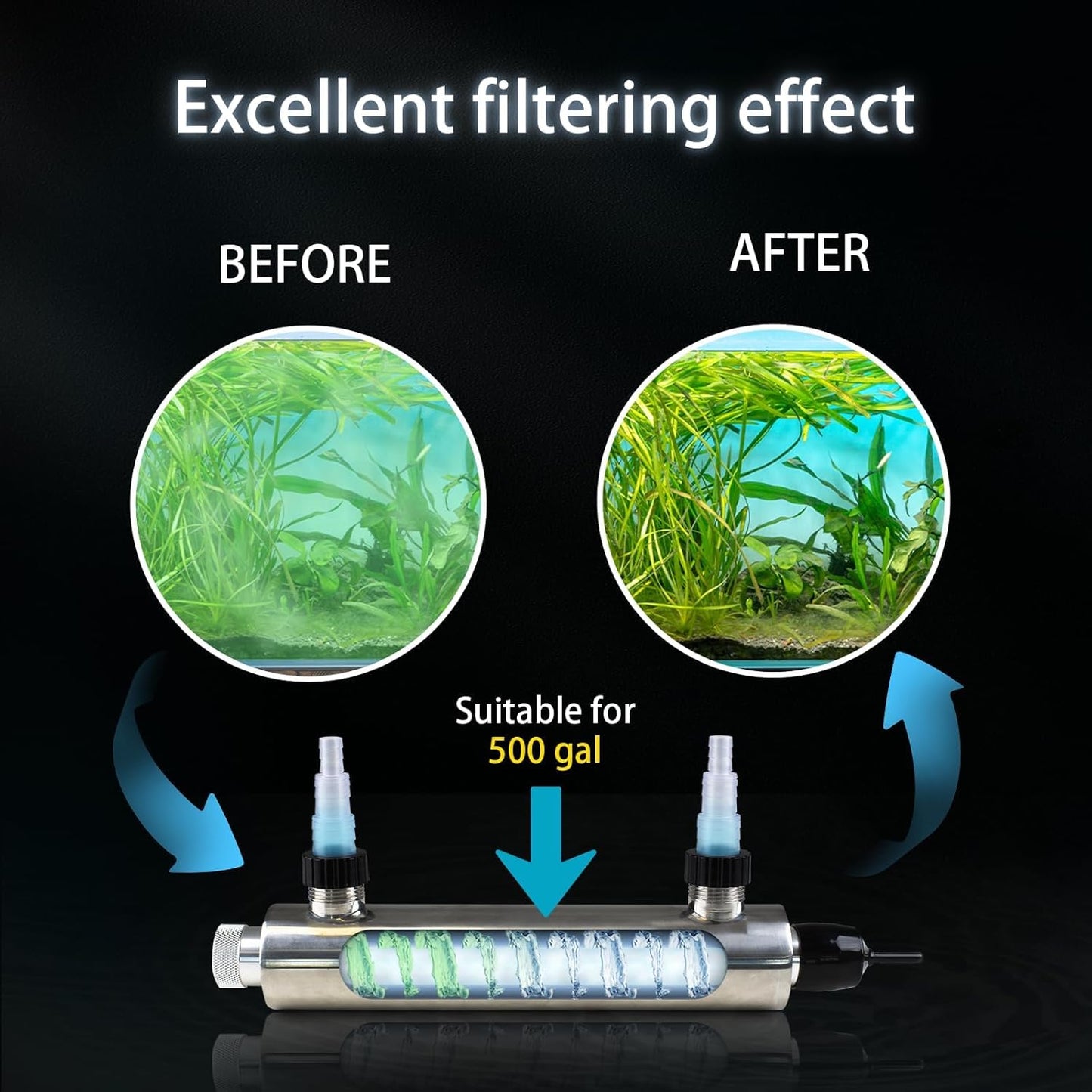 24W Inline UV Light for Aquarium 75 Gallon / 1000 Gallon, UV Light for Cold Plunge, Drinking Water, Fish Tank Ultraviolet Clarifier Machine for Pond Algae Control